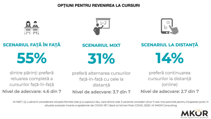 sondaj cursuri