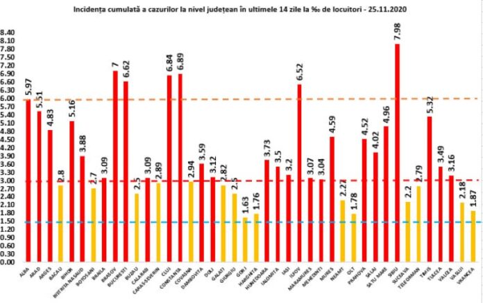 rata 25.11