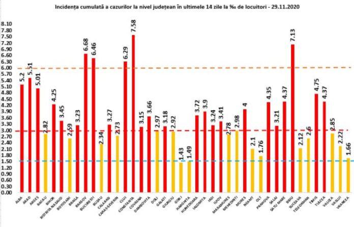 rata 29.11