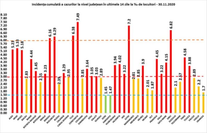 rata 30.11