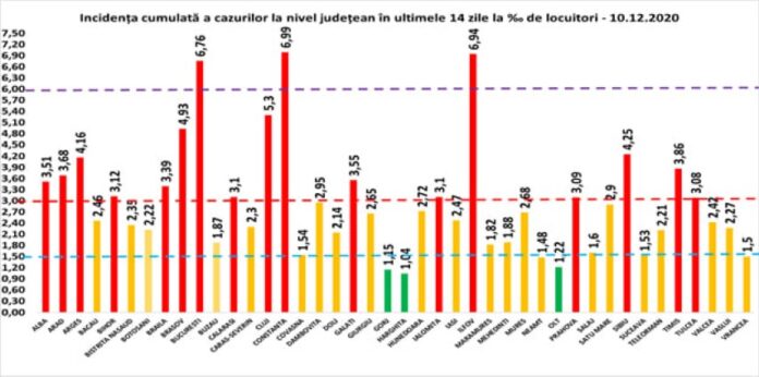 rata 10.12