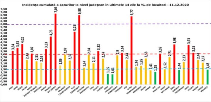 rata 11.12