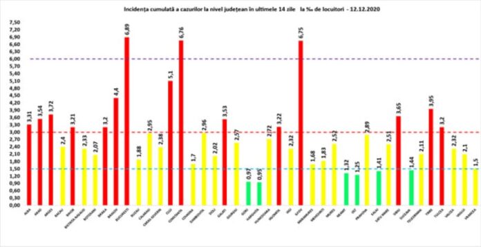 rata 12.12