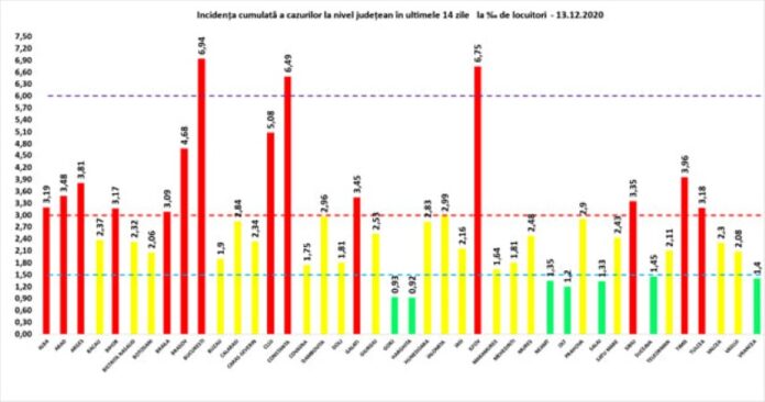 rata 13.12