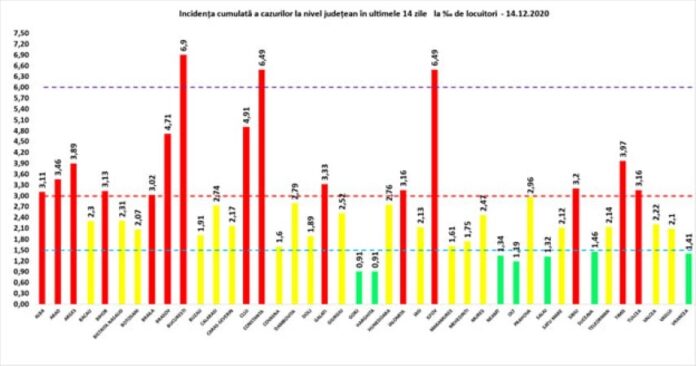 rata 14.12