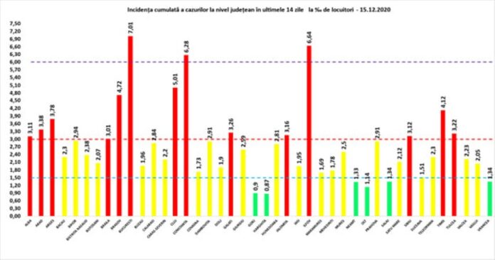 rata 15.12