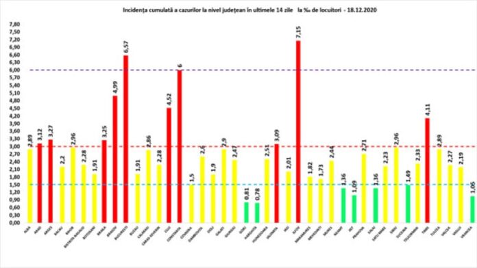 rata 18.12