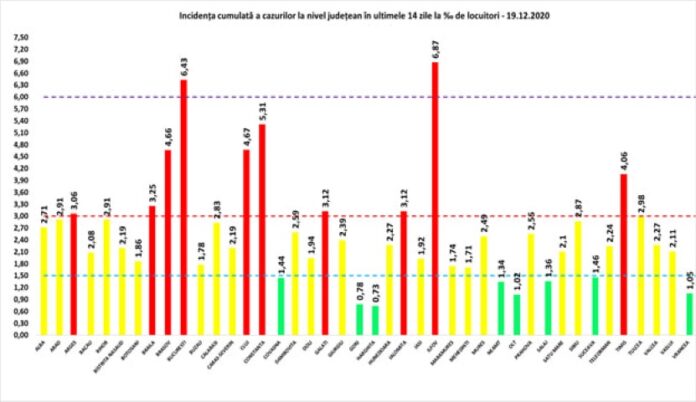 rata 19.12