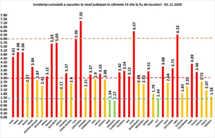 rata 2.12
