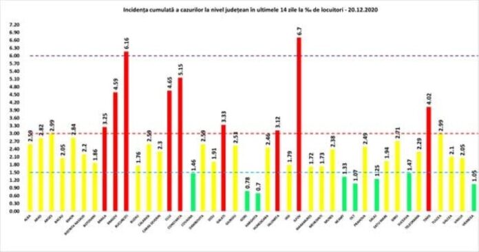 rata 20.12