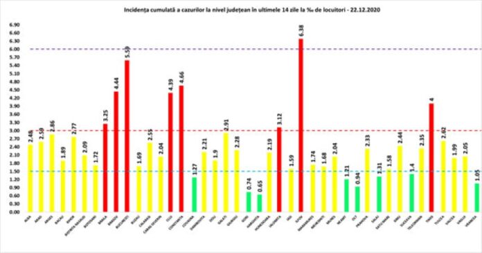 rata 22.12