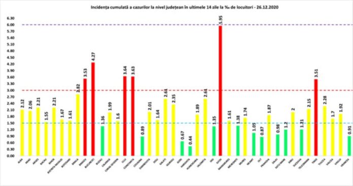 rata 26.12