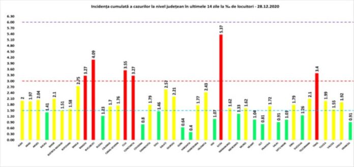 rata 28.12