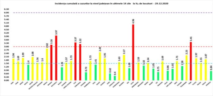 rata 29.12