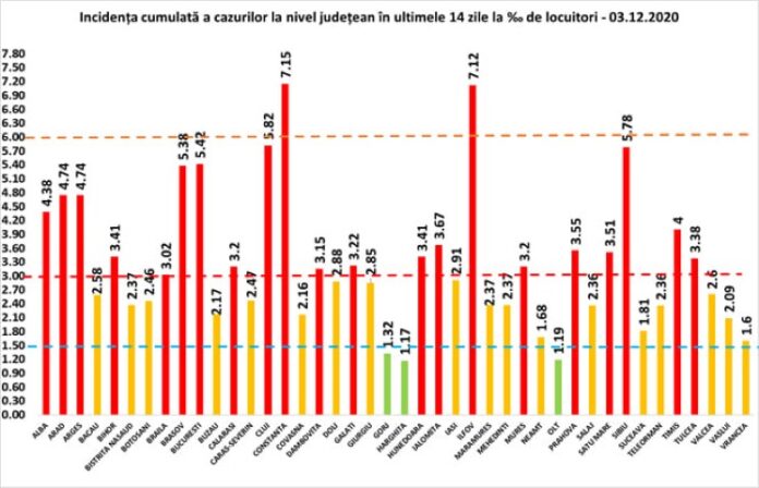rata 3.12