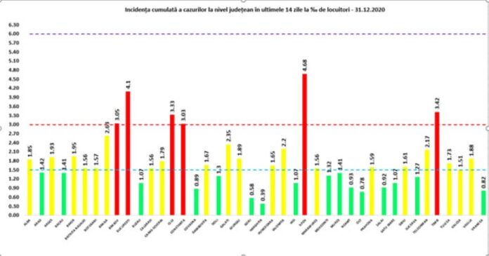 rata 31.12