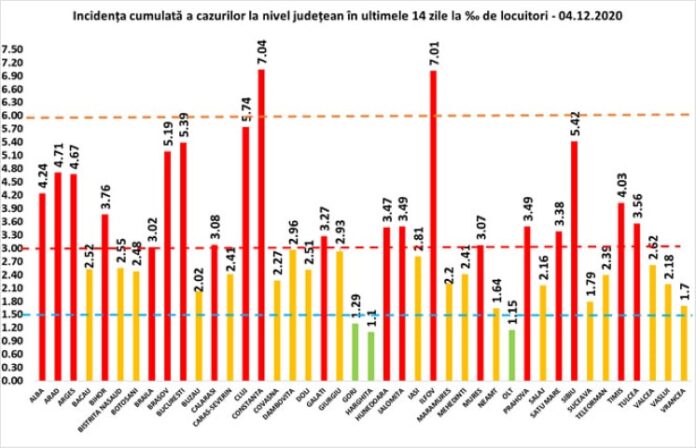 rata 4.12
