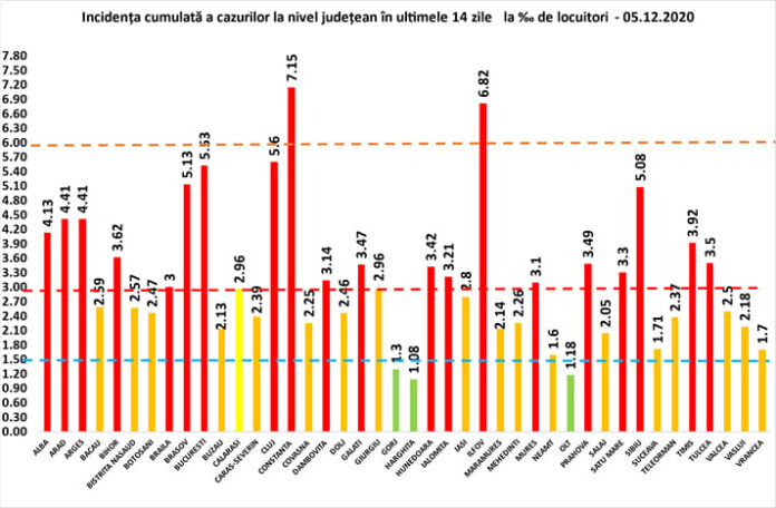 rata 5.11
