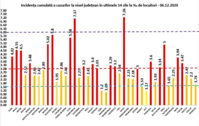 rata 6.12