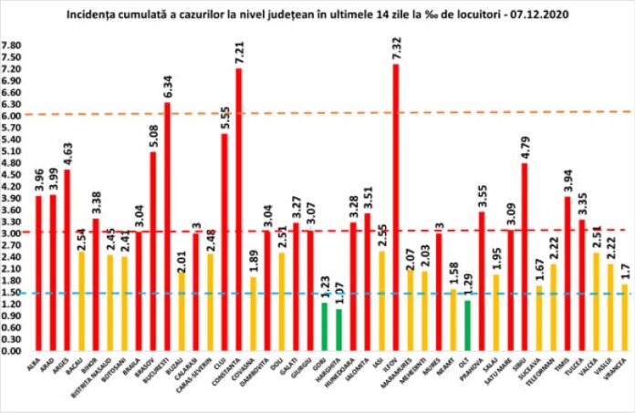 rata 7.12