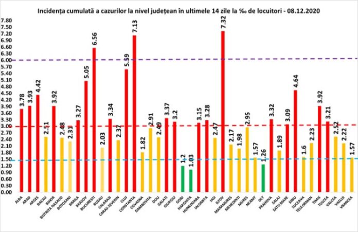 rata 8.12