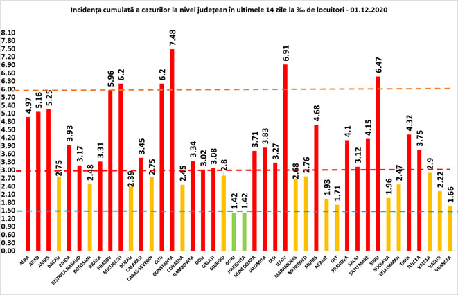 rata infectare (2)