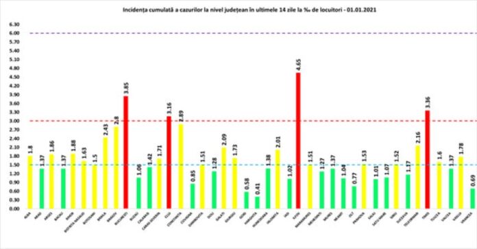rata 1.01