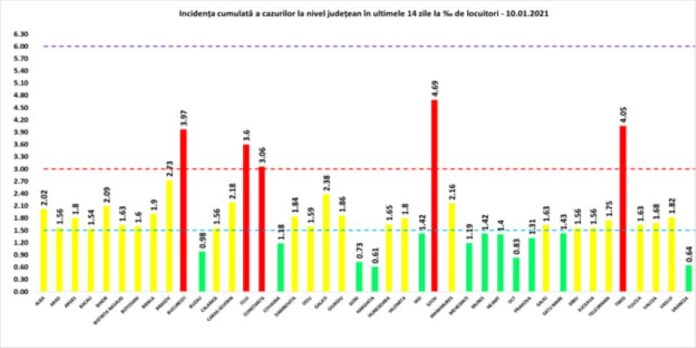 rata 10.01
