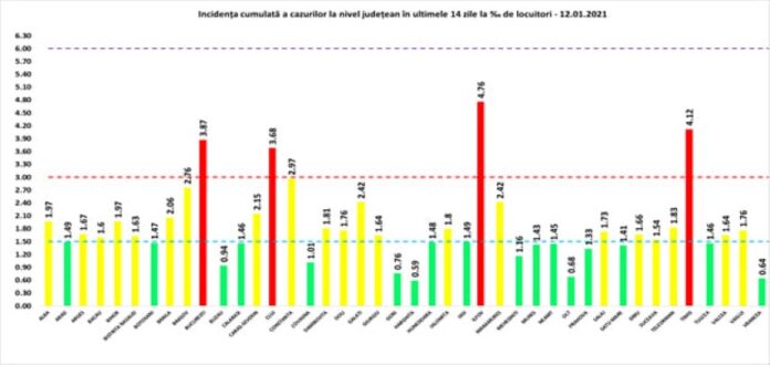 rata 12.01