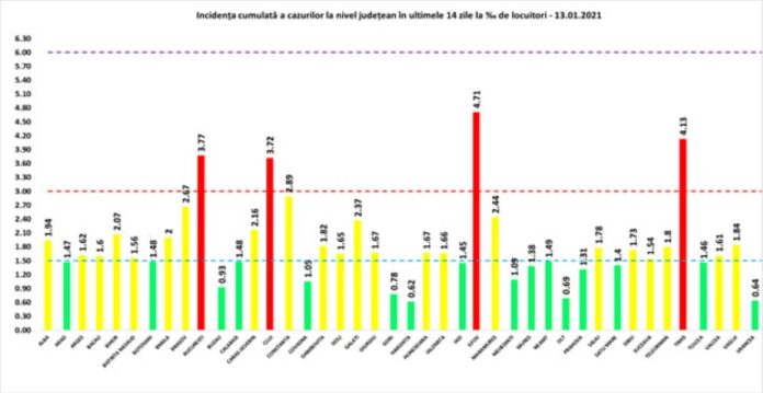 rata 13.01