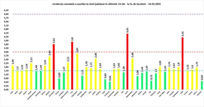 rata 14.01