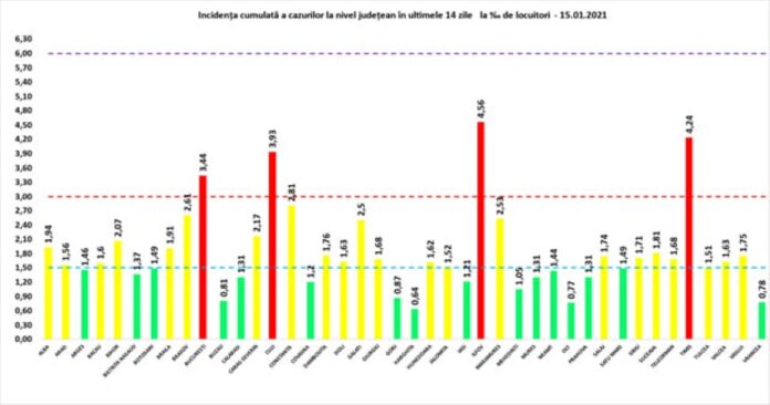 rata 15.01
