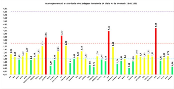 rata 18.01