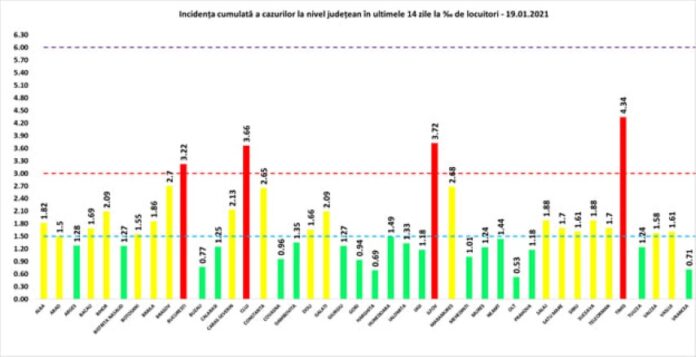 rata 19.01