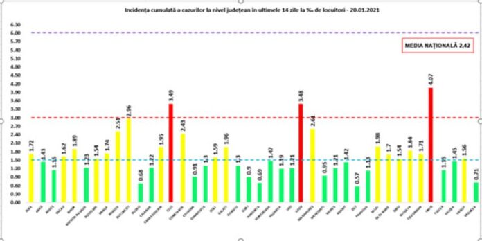rata 20.01