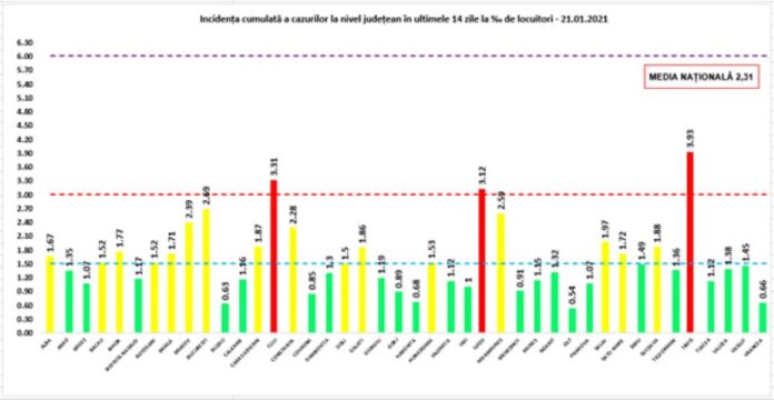 rata 21.01