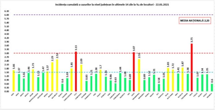 rata 22.01