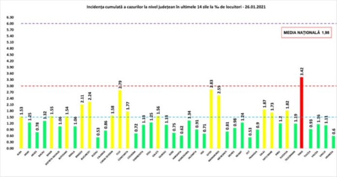 rata 26.01