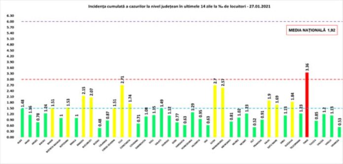 rata 27.01