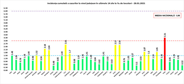 rata 28.01