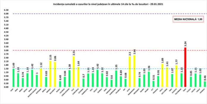 rata 29.01