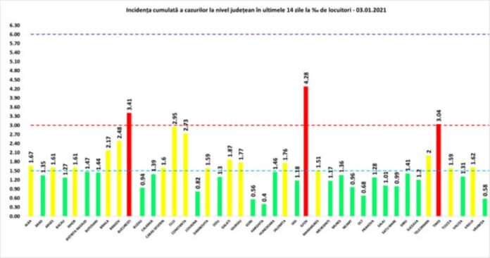 rata 3.01