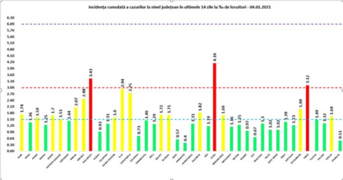 rata 4.01