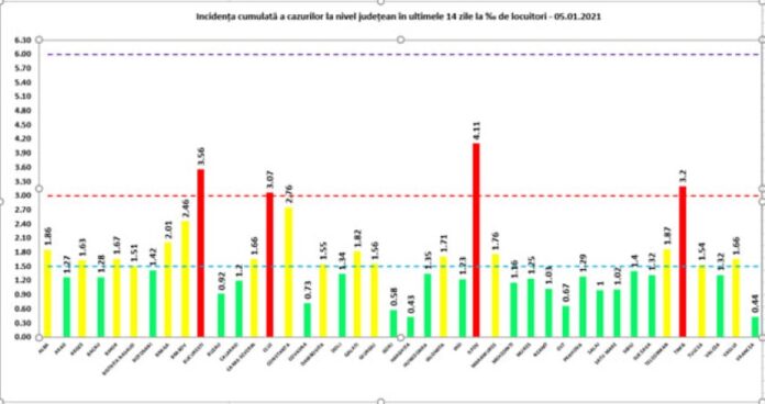 rata 5.01