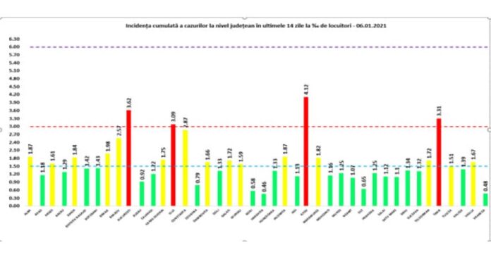 rata 6.01