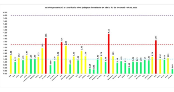 rata 7.01