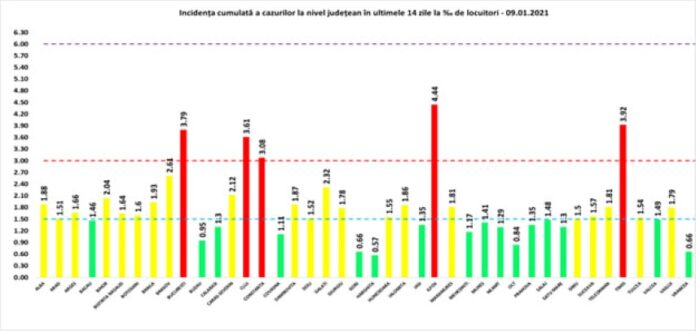 rata 9.01