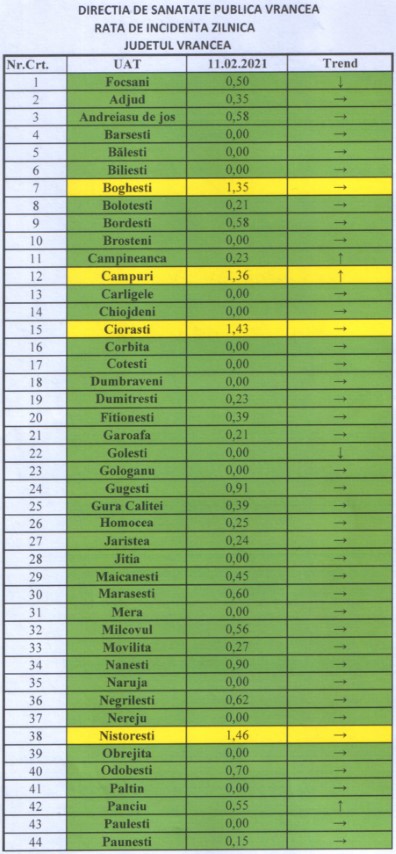 Rata 11.02 1