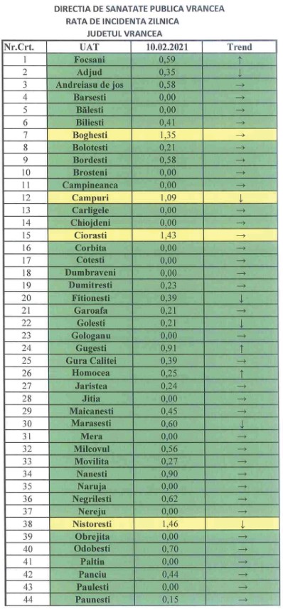 rata 10.02 1