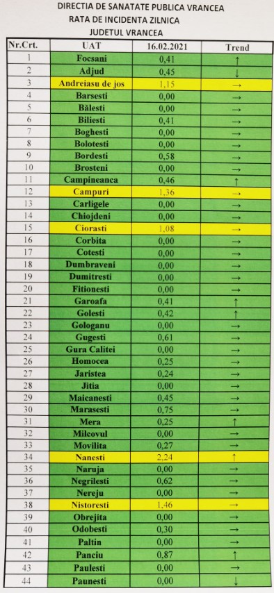 rata 16.02 1